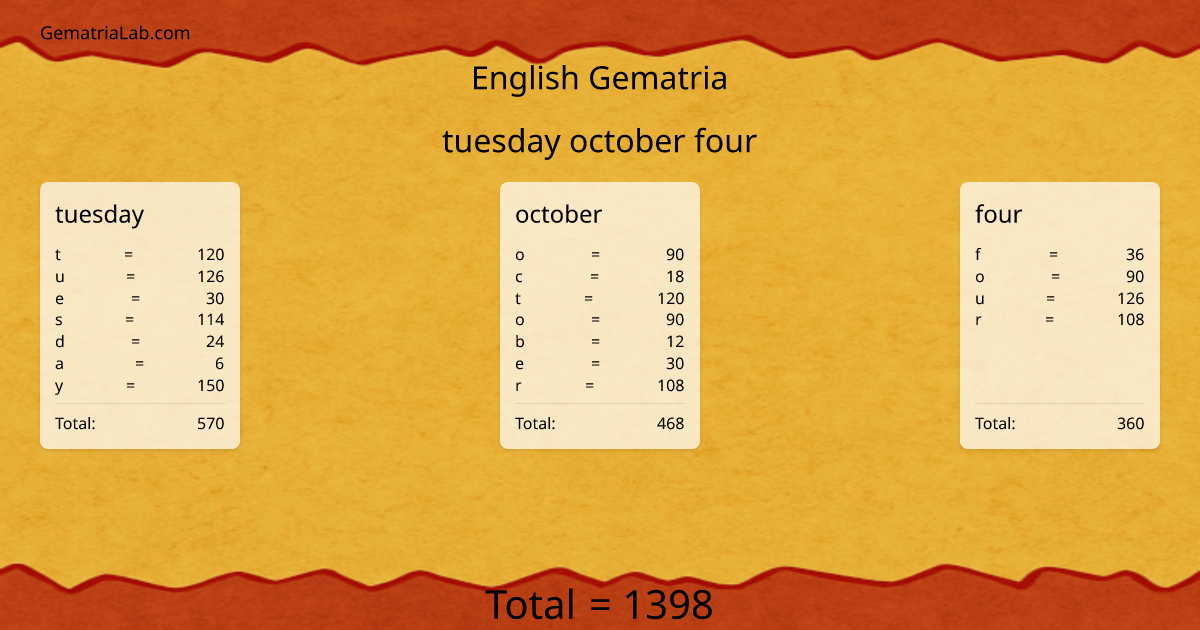tuesday october four in english Gematria